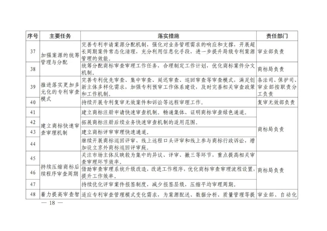 國(guó)知局《專利和商標(biāo)審查“十四五”規(guī)劃》全文來了！