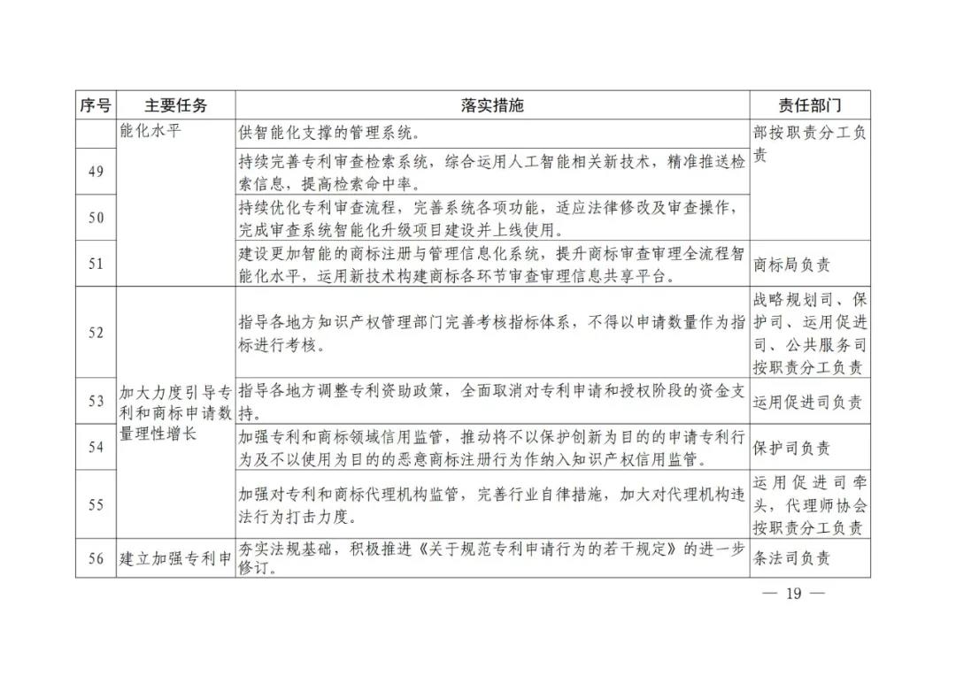 國(guó)知局《專利和商標(biāo)審查“十四五”規(guī)劃》全文來了！