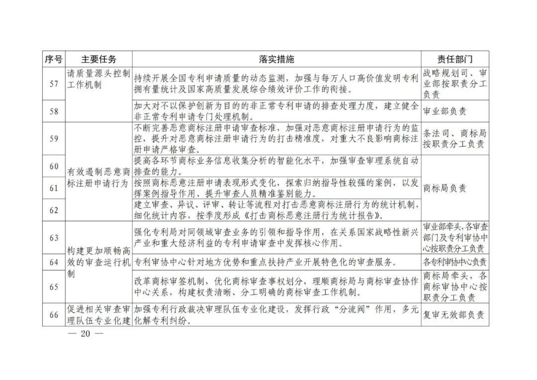 國(guó)知局《專利和商標(biāo)審查“十四五”規(guī)劃》全文來了！