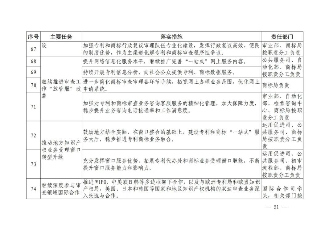 國(guó)知局《專利和商標(biāo)審查“十四五”規(guī)劃》全文來了！