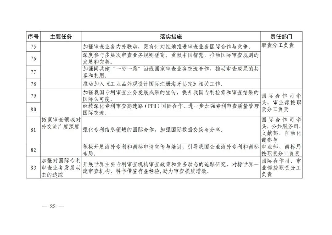 國(guó)知局《專利和商標(biāo)審查“十四五”規(guī)劃》全文來了！