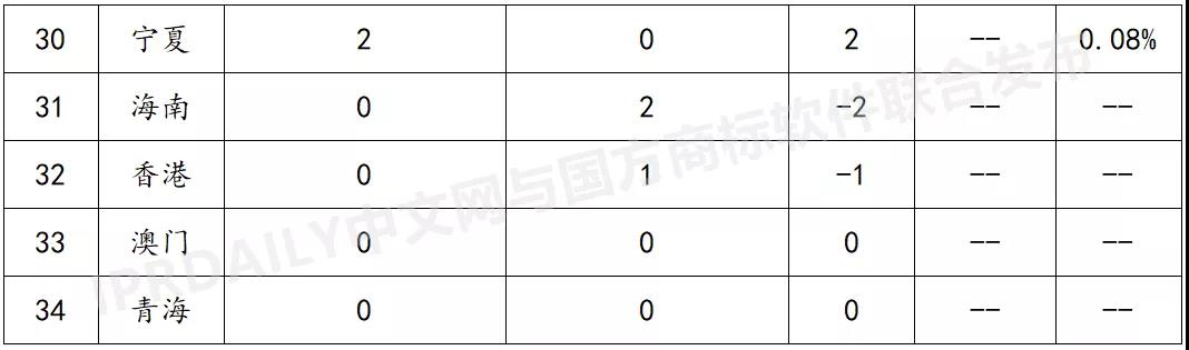 2021上半年馬德里商標(biāo)國際注冊數(shù)據(jù)報(bào)告（全文）