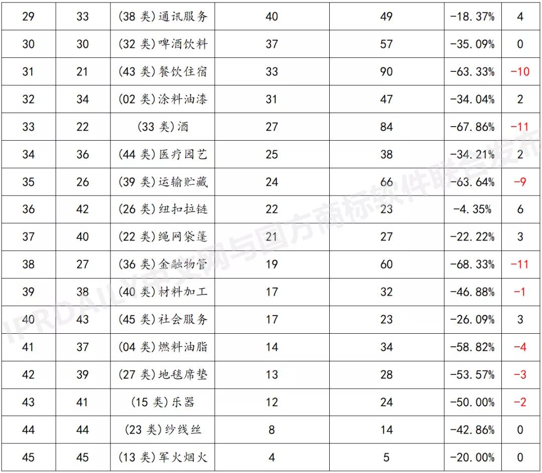 2021上半年馬德里商標(biāo)國際注冊數(shù)據(jù)報(bào)告（全文）