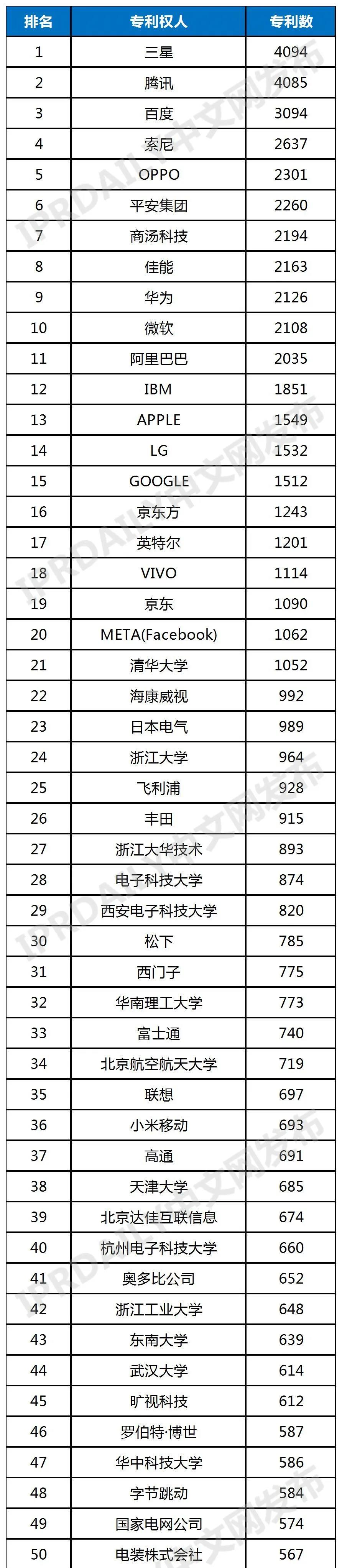 元宇宙熱點(diǎn)技術(shù)之VR&AR全球發(fā)明專(zhuān)利排行榜（TOP100）