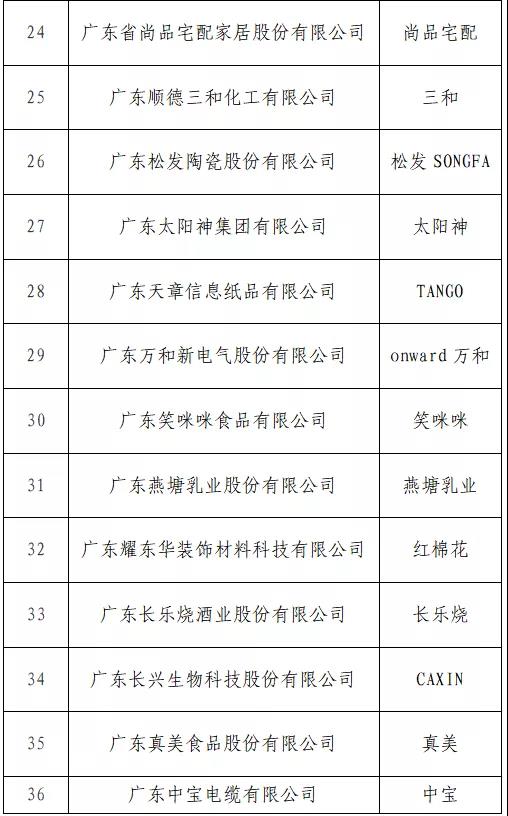 開始投票了！“T50我最喜愛的廣東商標品牌” 公益調(diào)查活動入圍名單出爐