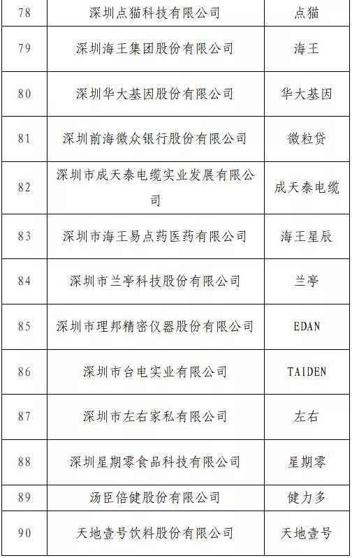 開始投票了！“T50我最喜愛的廣東商標品牌” 公益調(diào)查活動入圍名單出爐