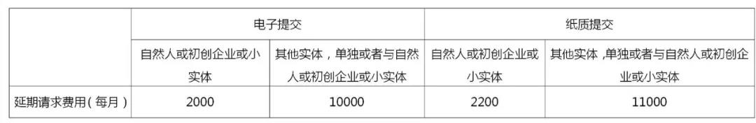 企業(yè)海外知識(shí)產(chǎn)權(quán)保護(hù)與布局系列文章（三）│ 印度專利申請(qǐng)加快審查途徑介紹