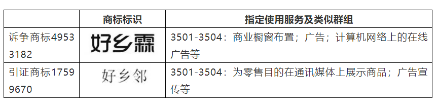 清除在先權利障礙，“好鄉(xiāng)霖”商標駁回復審行政糾紛案勝訴