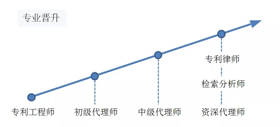 聘！江蘇瑞途律師事務(wù)所招聘「專利工程師＋機械領(lǐng)域?qū)＠韼煟ㄐ?、計算機領(lǐng)域?qū)＠韼?.....」