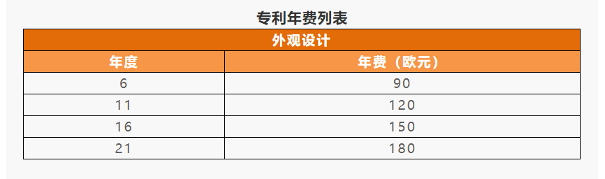 IPR Daily系列文章推薦 │ 各國(guó)/地區(qū)專利年費(fèi)查詢