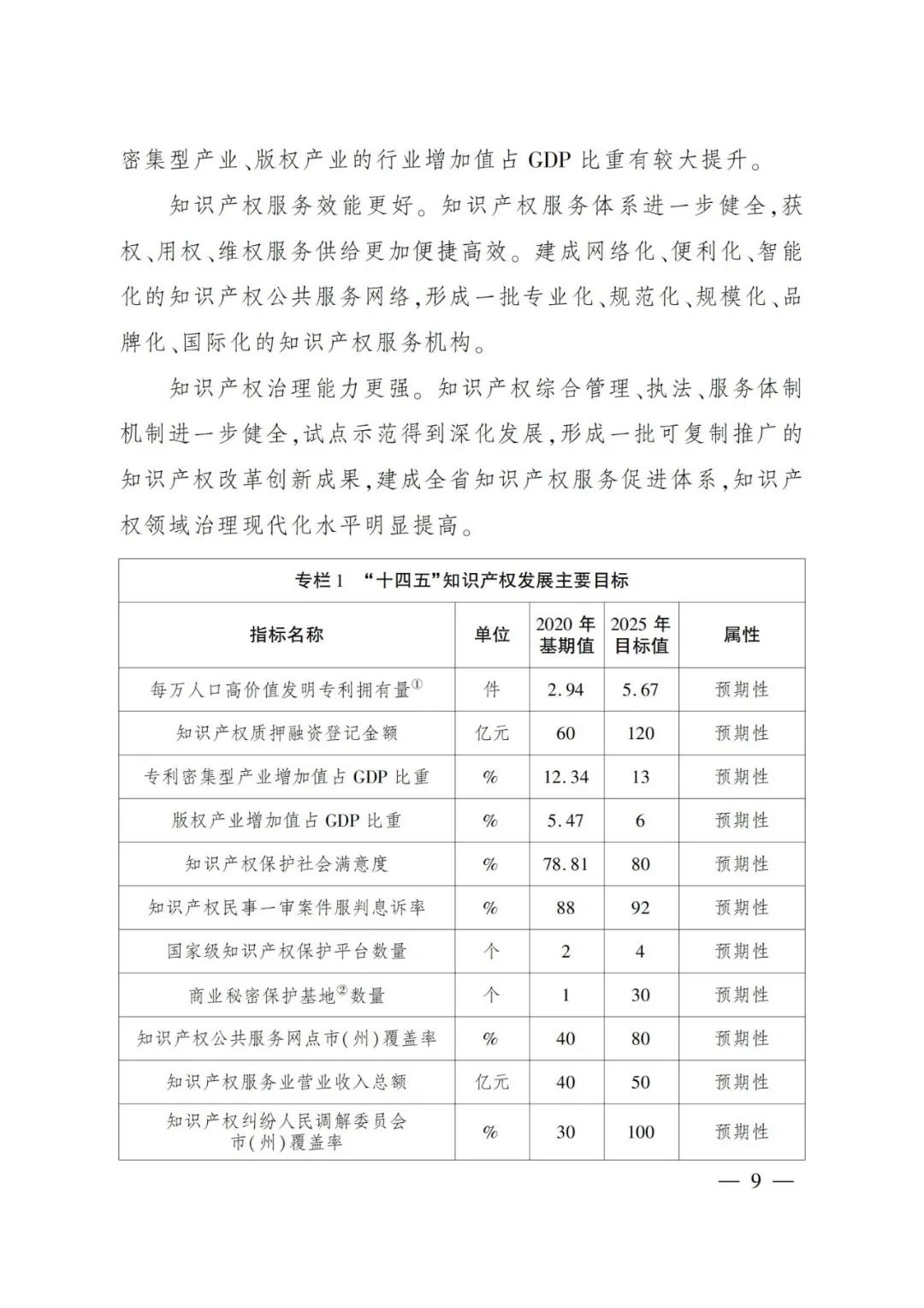 《四川省“十四五”知識產權保護和運用規(guī)劃》全文發(fā)布！