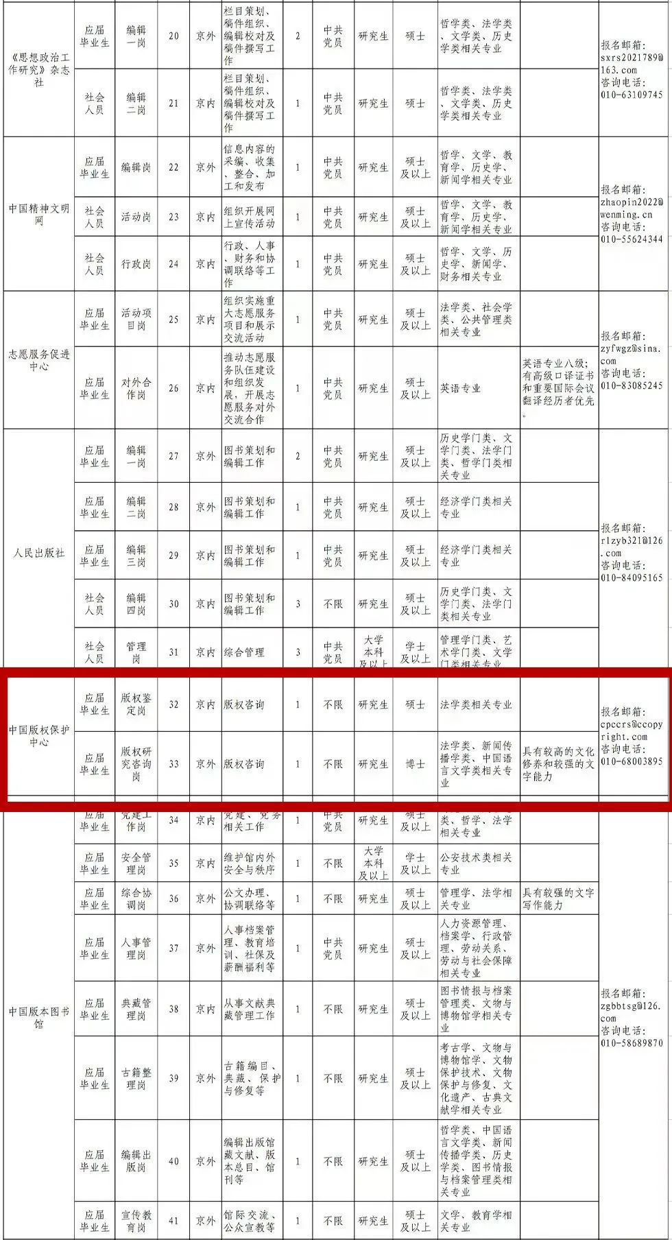 聘！中國版權保護中心計劃招聘2名「版權咨詢?nèi)藛T」