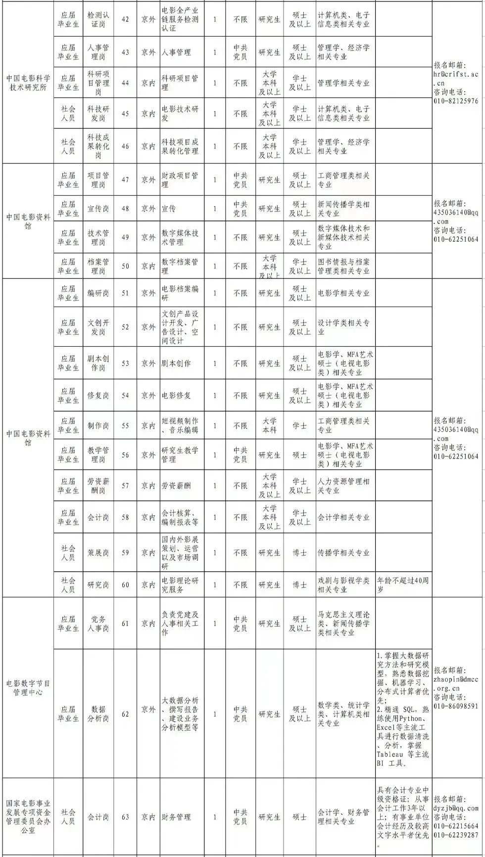 聘！中國版權保護中心計劃招聘2名「版權咨詢?nèi)藛T」