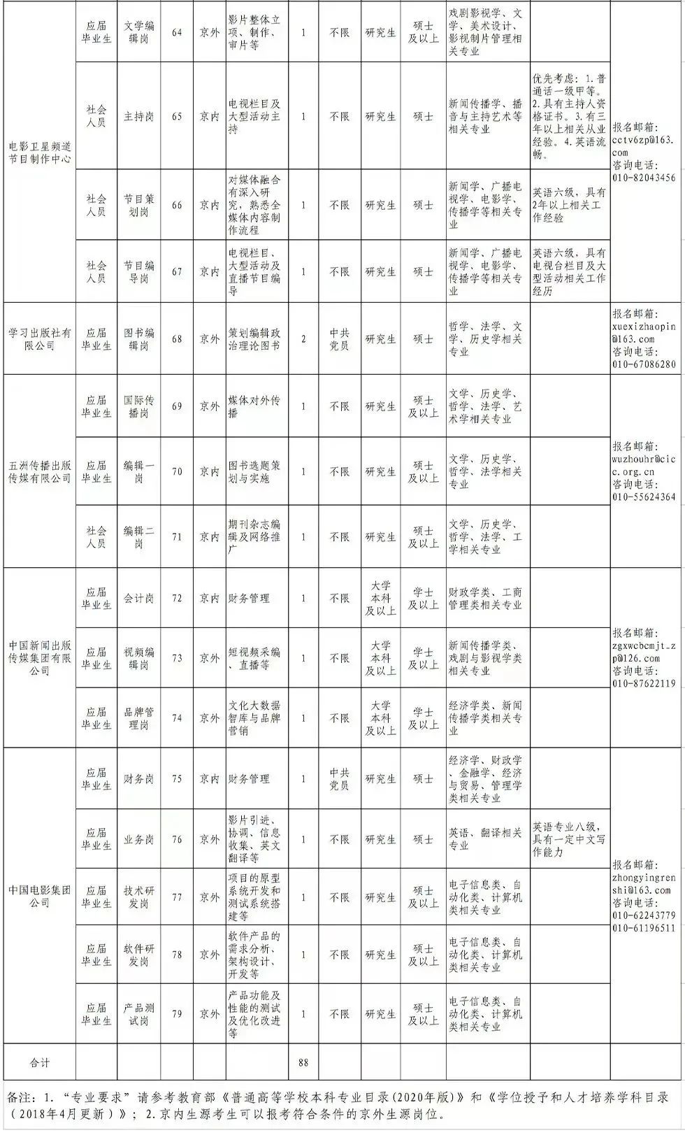 聘！中國版權保護中心計劃招聘2名「版權咨詢?nèi)藛T」