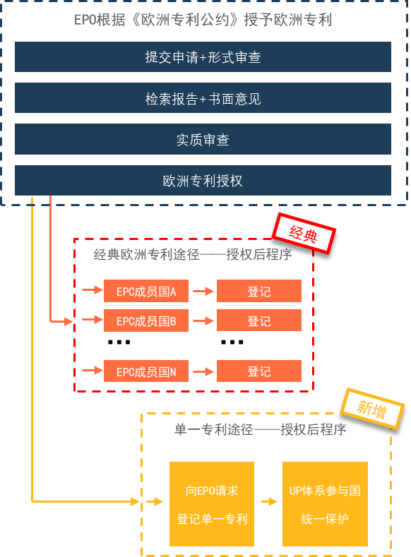 企業(yè)海外知識產(chǎn)權(quán)保護(hù)與布局系列文章（五）│ 歐洲單一專利和統(tǒng)一專利法院制度介紹（上）