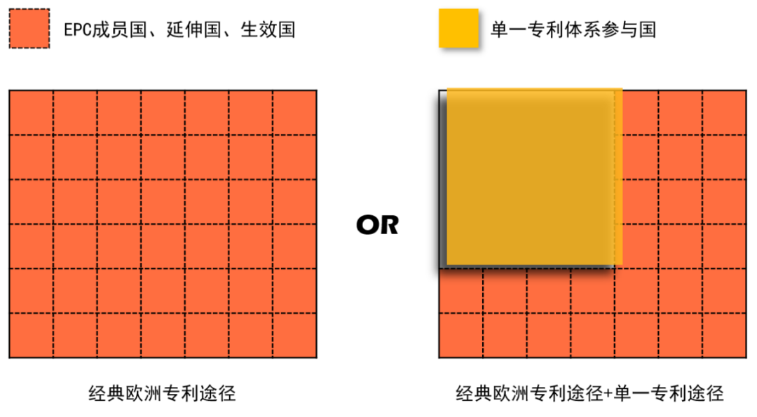 企業(yè)海外知識產(chǎn)權(quán)保護(hù)與布局系列文章（五）│ 歐洲單一專利和統(tǒng)一專利法院制度介紹（上）