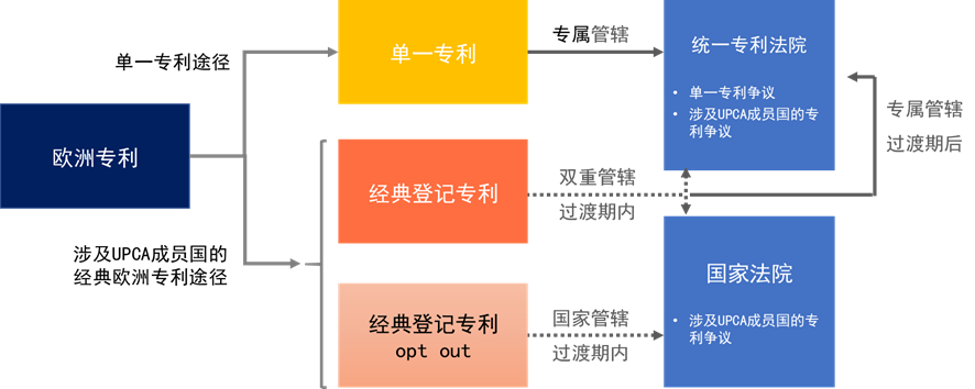 企業(yè)海外知識產(chǎn)權(quán)保護(hù)與布局系列文章（五）│ 歐洲單一專利和統(tǒng)一專利法院制度介紹（上）