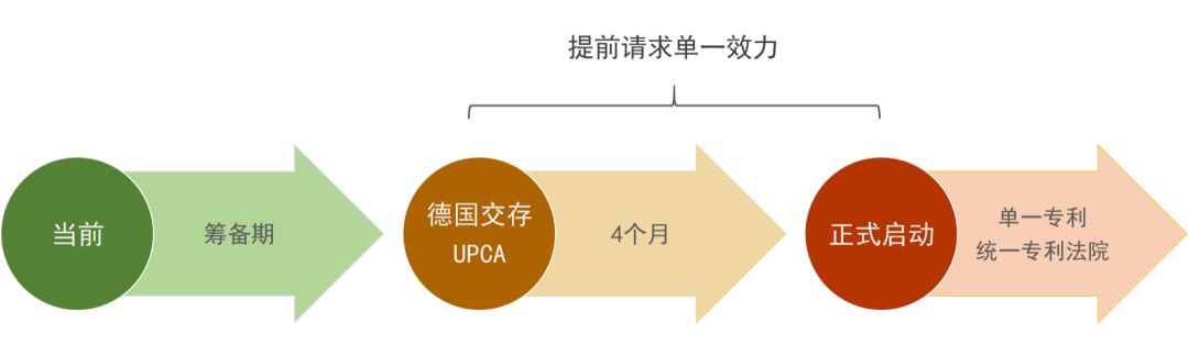 企業(yè)海外知識產(chǎn)權(quán)保護(hù)與布局系列文章（五）│ 歐洲單一專利和統(tǒng)一專利法院制度介紹（上）