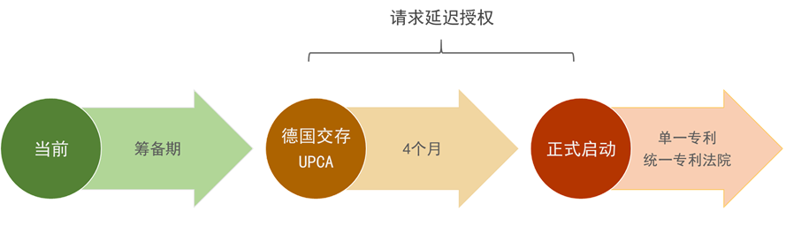 企業(yè)海外知識產(chǎn)權(quán)保護(hù)與布局系列文章（五）│ 歐洲單一專利和統(tǒng)一專利法院制度介紹（上）