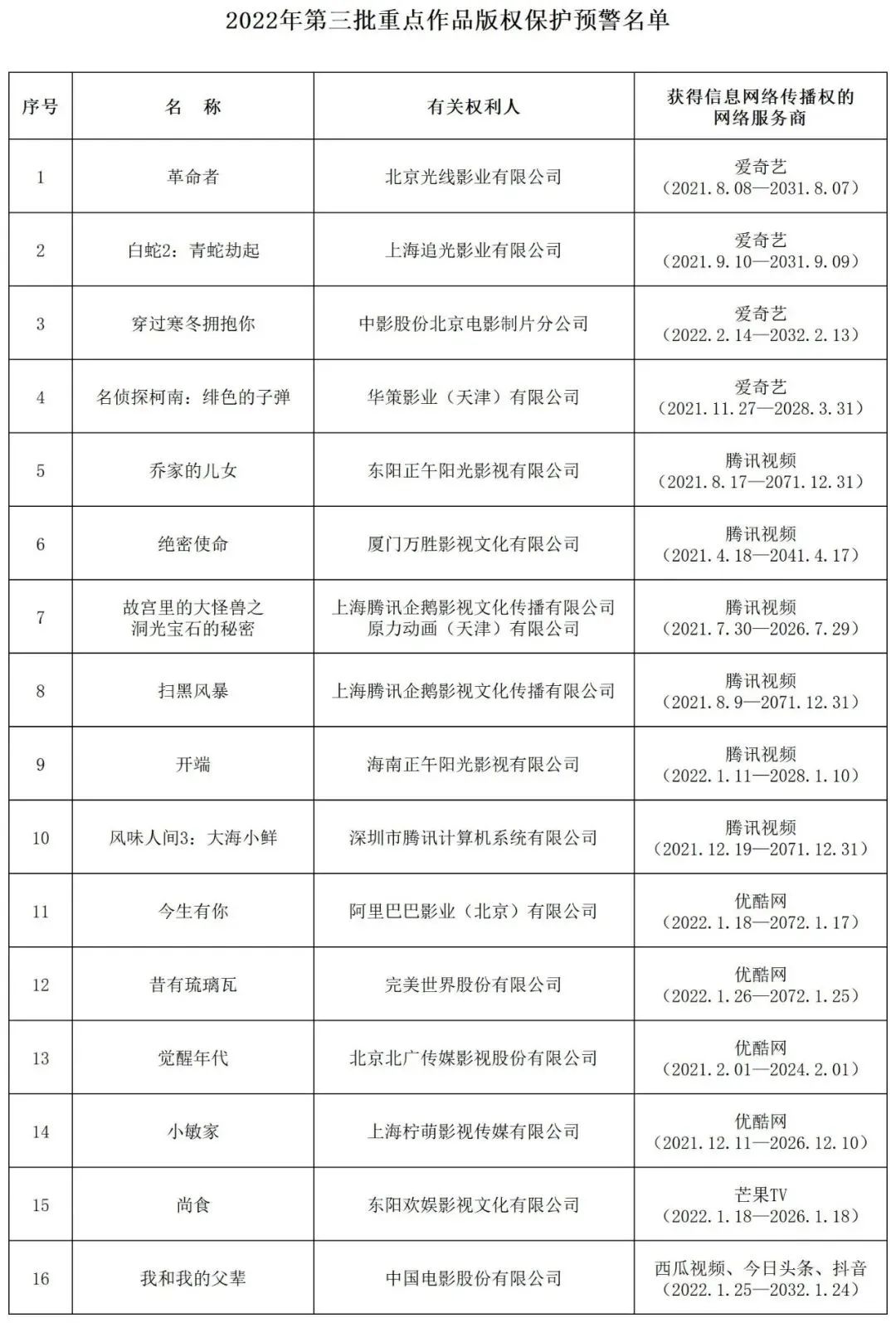 #晨報#知識產(chǎn)權(quán)部門將14名當(dāng)事人列入嚴(yán)重違法失信名單；美國版權(quán)局推出數(shù)字化版權(quán)歷史記錄簿冊