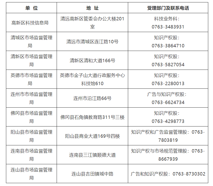 對(duì)持證專利代理師在該市專代機(jī)構(gòu)或企事業(yè)單位服務(wù)2年以上的，獎(jiǎng)勵(lì)3000元！