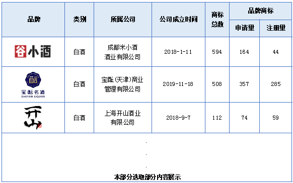 報(bào)告獲取 |《酒類行業(yè)商標(biāo)品牌月刊》持續(xù)助力酒類企業(yè)提升品牌競爭力