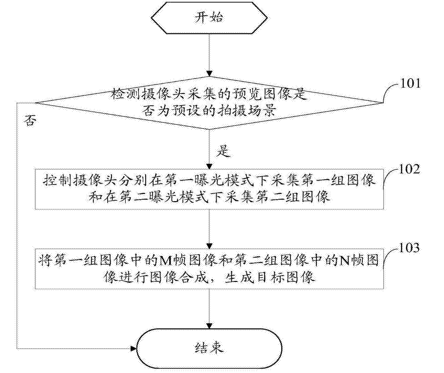 從拍月亮專(zhuān)利淺談審查意見(jiàn)答辯中的策略和博弈  ?