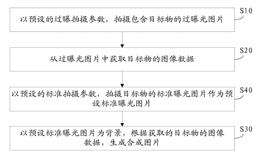 從拍月亮專(zhuān)利淺談審查意見(jiàn)答辯中的策略和博弈  ?