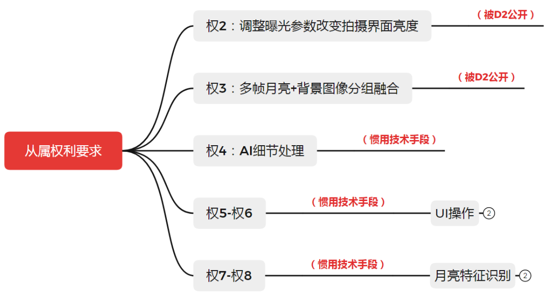 從拍月亮專(zhuān)利淺談審查意見(jiàn)答辯中的策略和博弈  ?