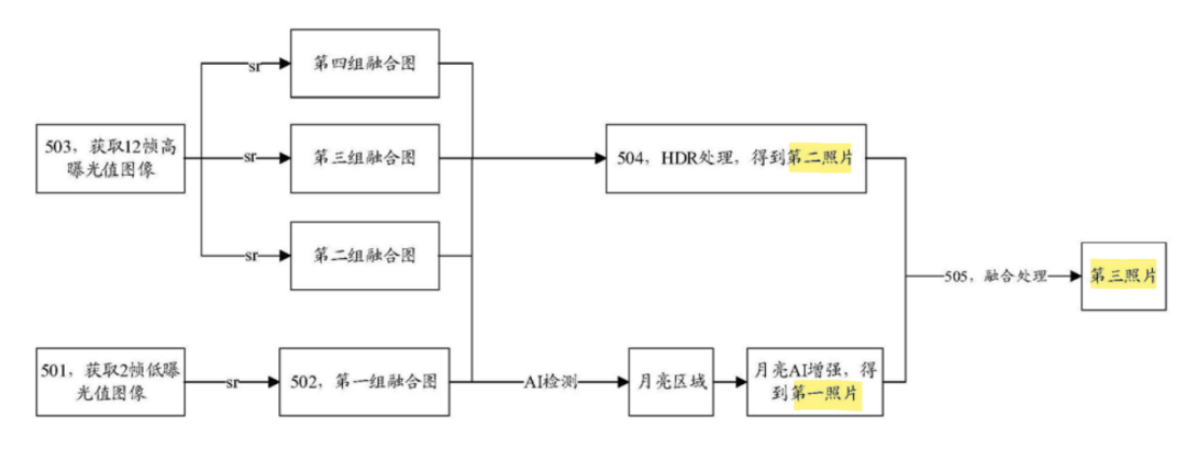 從拍月亮專(zhuān)利淺談審查意見(jiàn)答辯中的策略和博弈  ?