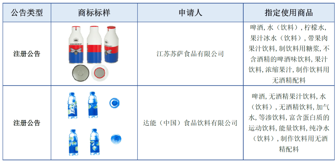 報告獲取 | 飲料行業(yè)商標品牌月刊（2022年第2期，總第2期）