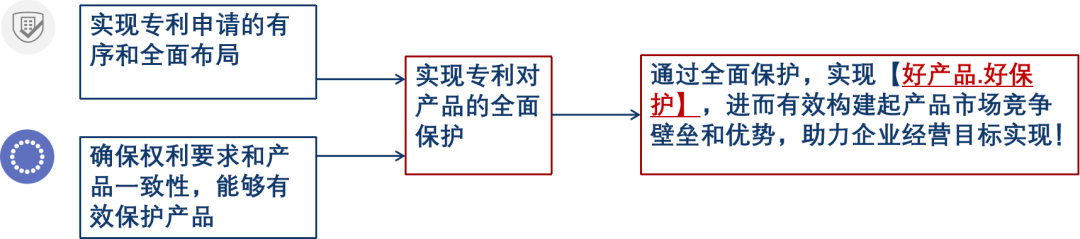 強(qiáng)保護(hù)時(shí)代下，企業(yè)如何通過專利保護(hù)提高產(chǎn)品競(jìng)爭(zhēng)力？