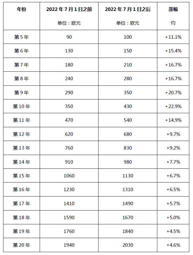 #晨報(bào)#聯(lián)影醫(yī)療沖刺IPO 擬募資超百億，曾與西門(mén)子專利糾紛；德國(guó)發(fā)明專利年費(fèi)官費(fèi)自2022年7月1日起上漲