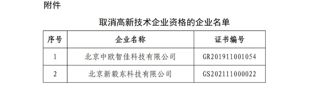 91家公司被取消企業(yè)高新技術資格！