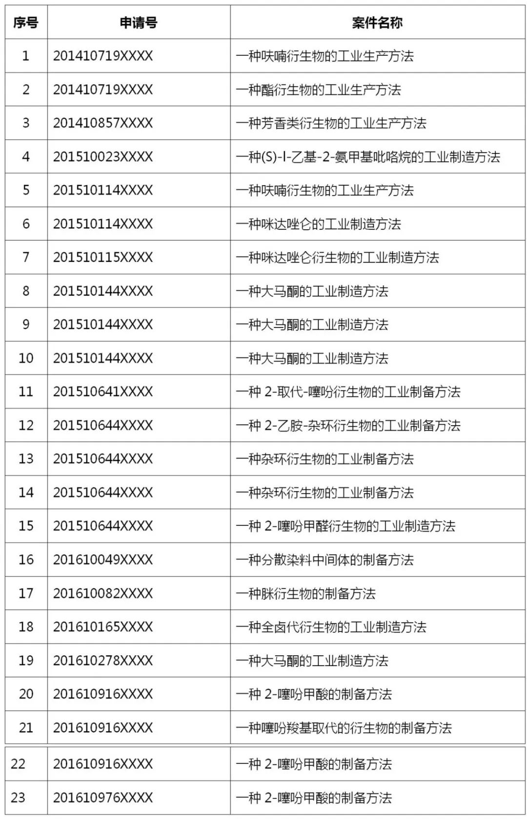 10年間23件專利未能完成代理，是誰(shuí)之過(guò)？| 附判決書(shū)