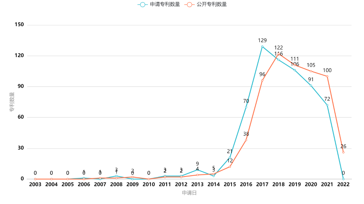 我國垂直起降固定翼無人機專利“兩三點”