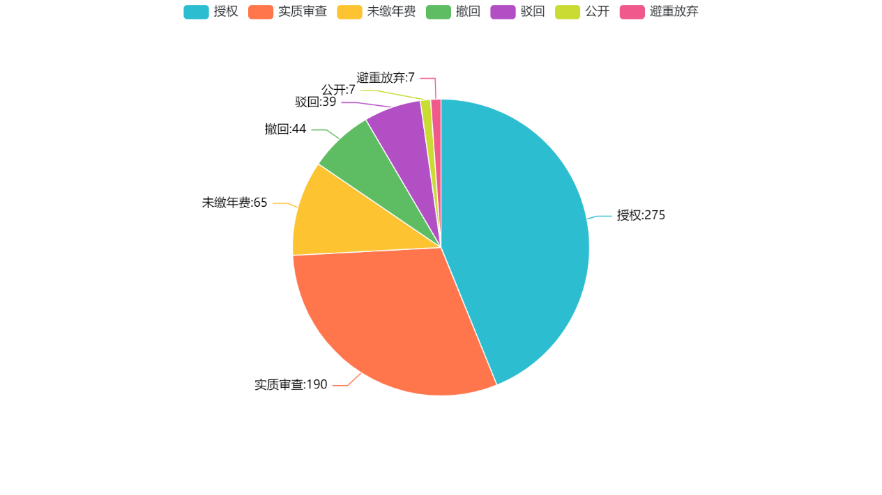 我國垂直起降固定翼無人機專利“兩三點”