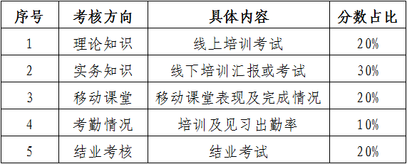 廣東高校在校生優(yōu)先錄??！2022年廣東省知識產(chǎn)權(quán)代理人才培育項目報名啟動！