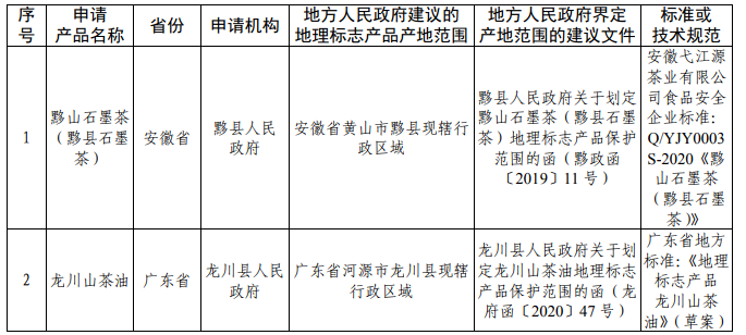 #晨報#律智知識產(chǎn)權(quán)與漢能光伏專利代理合同糾紛案將開庭審理；sinco訴興科電子商標(biāo)專用權(quán)糾紛