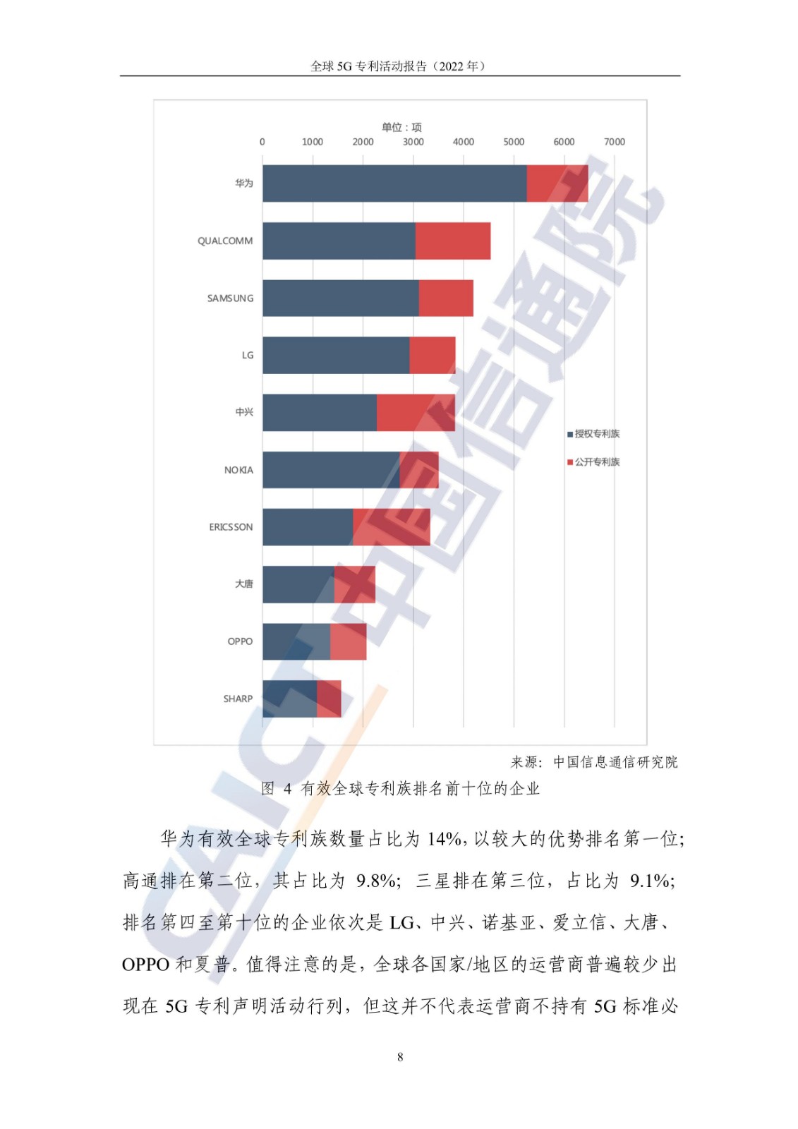 《全球5G專(zhuān)利活動(dòng)報(bào)告（2022年）》全文發(fā)布！