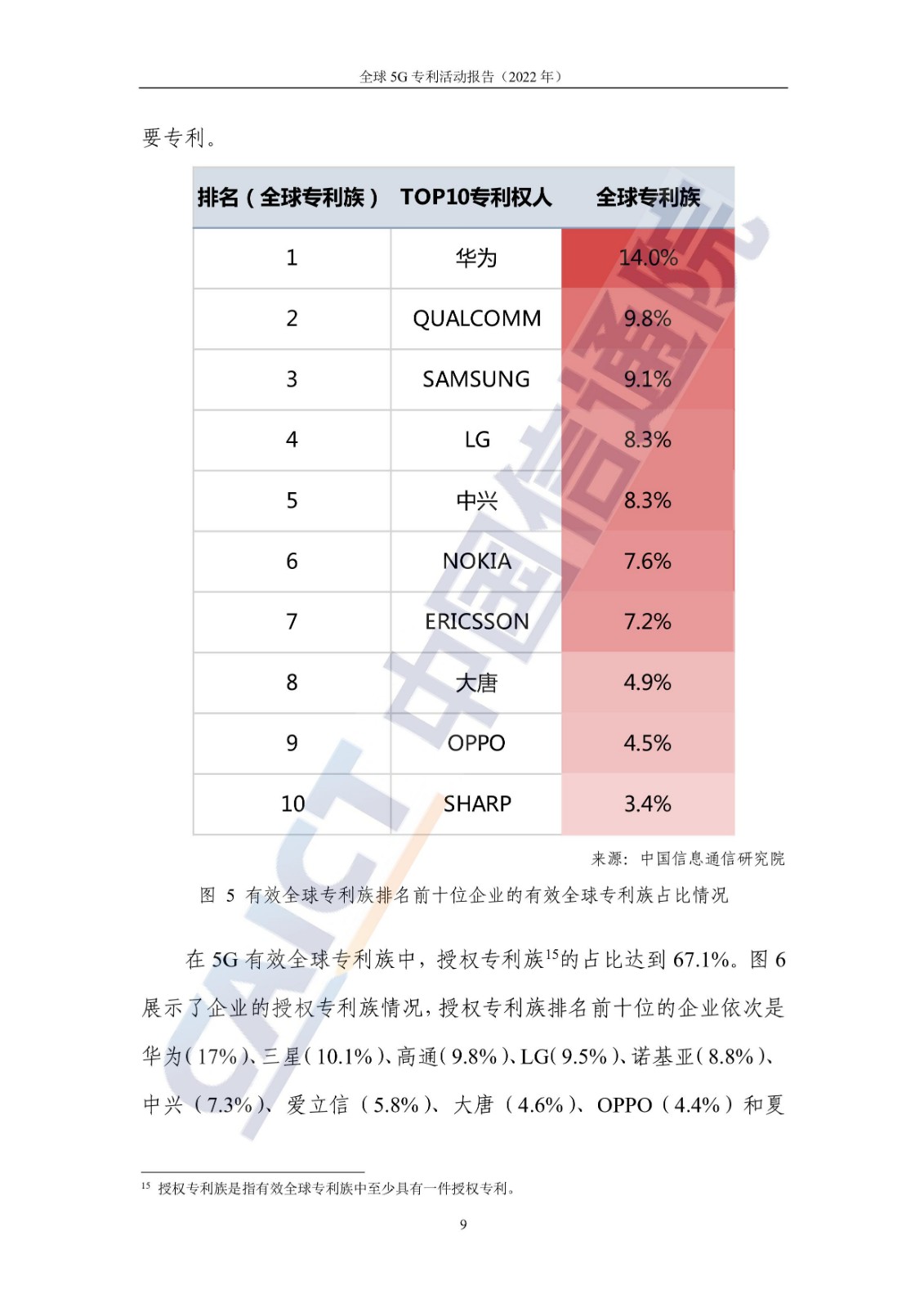 《全球5G專(zhuān)利活動(dòng)報(bào)告（2022年）》全文發(fā)布！