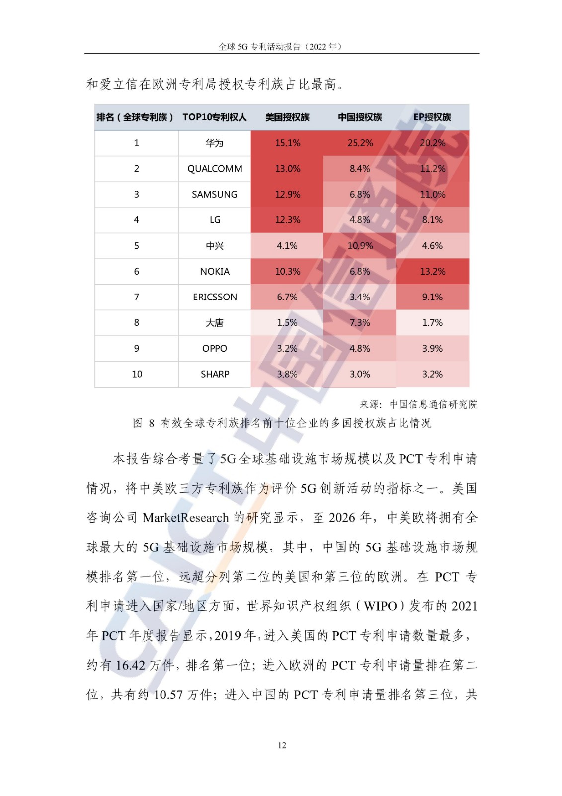 《全球5G專(zhuān)利活動(dòng)報(bào)告（2022年）》全文發(fā)布！