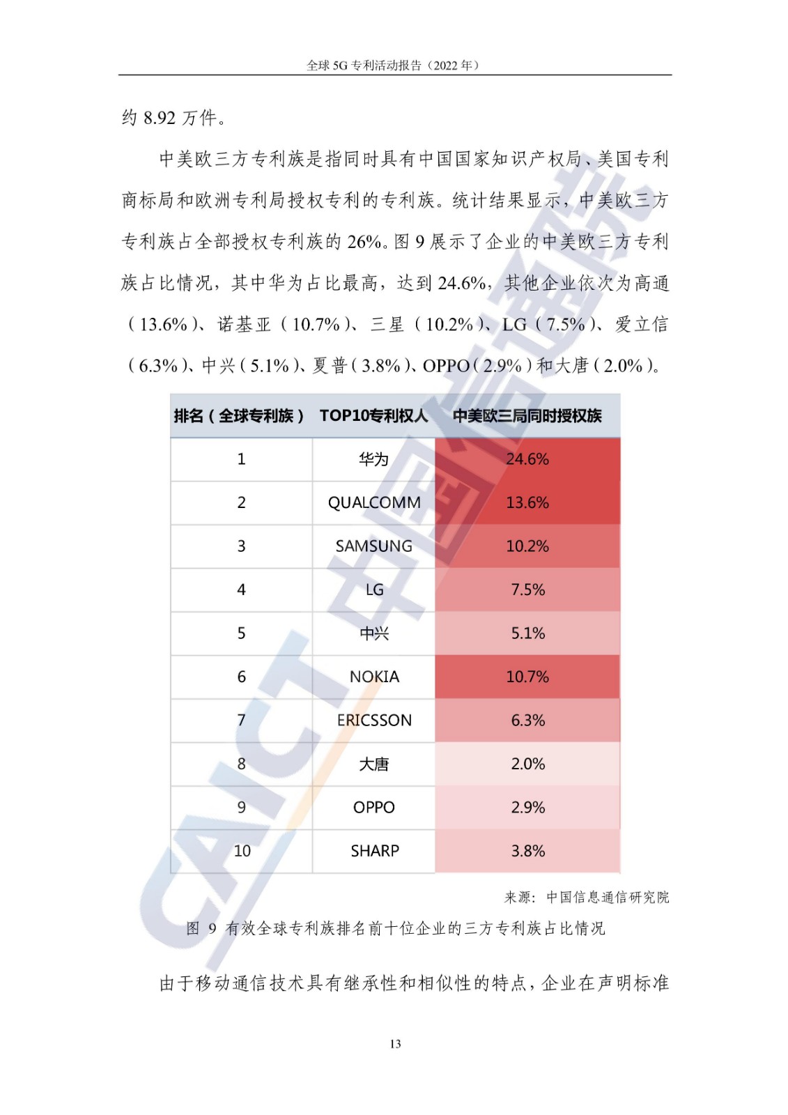 《全球5G專(zhuān)利活動(dòng)報(bào)告（2022年）》全文發(fā)布！