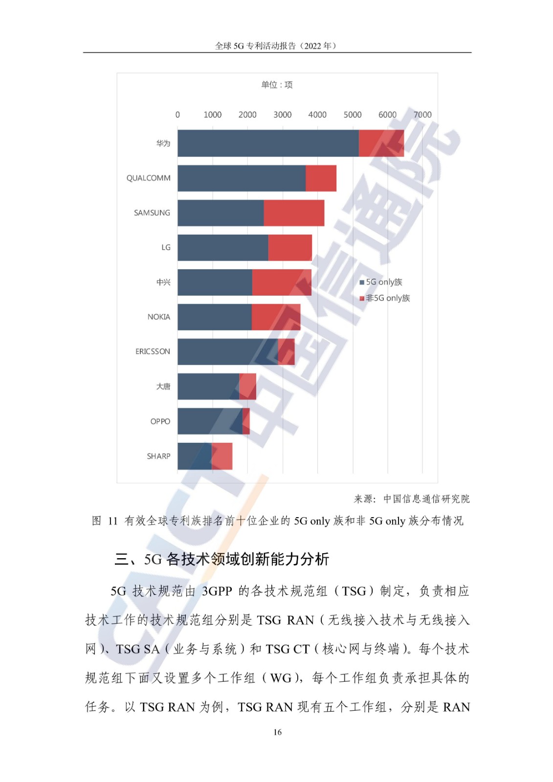 《全球5G專(zhuān)利活動(dòng)報(bào)告（2022年）》全文發(fā)布！