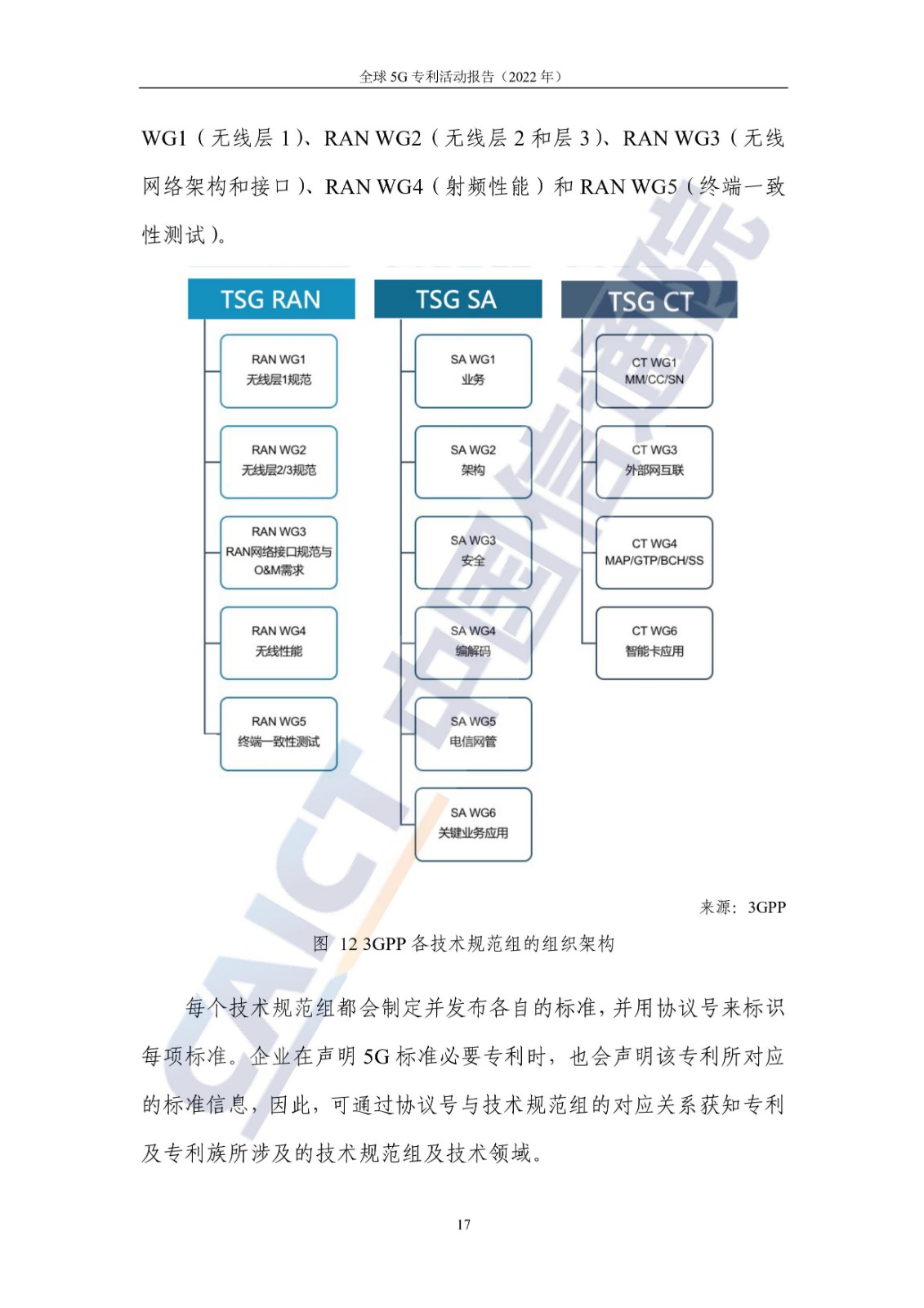 《全球5G專(zhuān)利活動(dòng)報(bào)告（2022年）》全文發(fā)布！