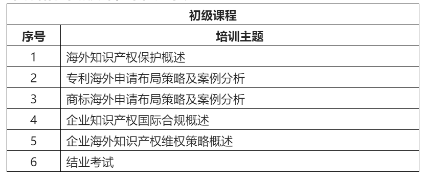 來了！「2022年廣東省涉外知識產(chǎn)權(quán)保護人才培育項目」火熱報名中！