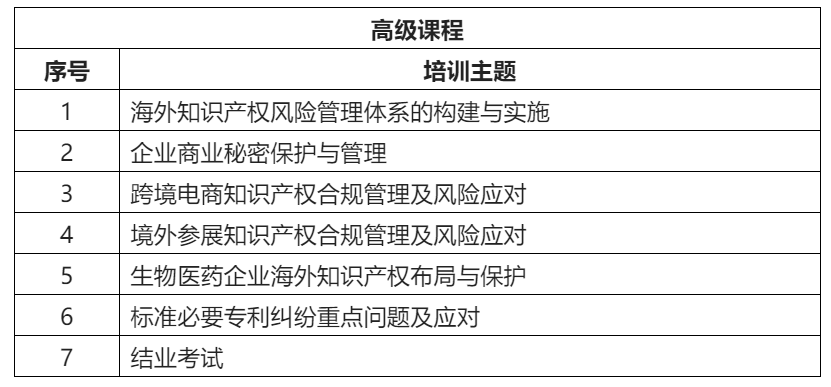 來了！「2022年廣東省涉外知識產(chǎn)權(quán)保護人才培育項目」火熱報名中！