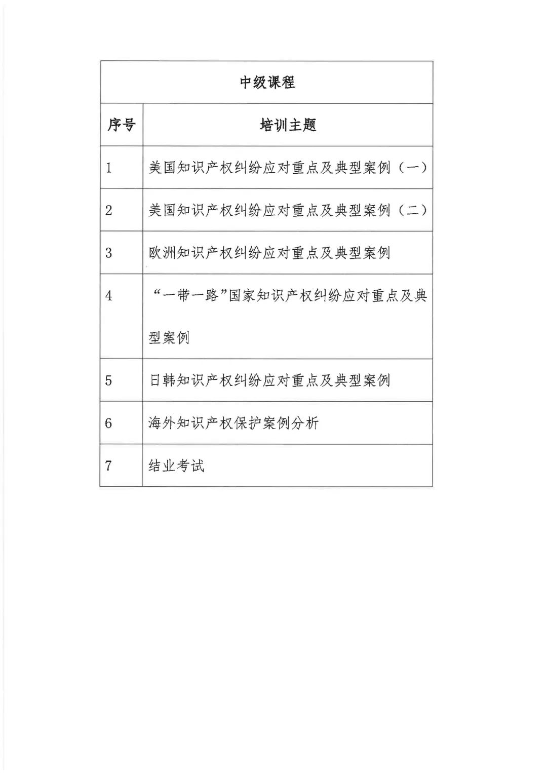 來了！「2022年廣東省涉外知識產(chǎn)權(quán)保護人才培育項目」火熱報名中！