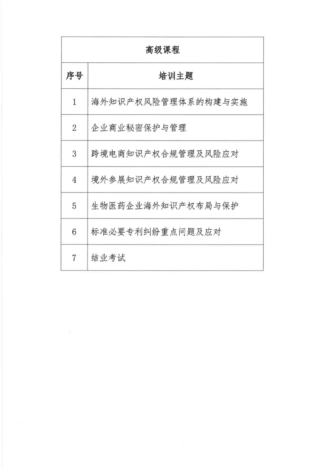 來了！「2022年廣東省涉外知識產(chǎn)權(quán)保護人才培育項目」火熱報名中！