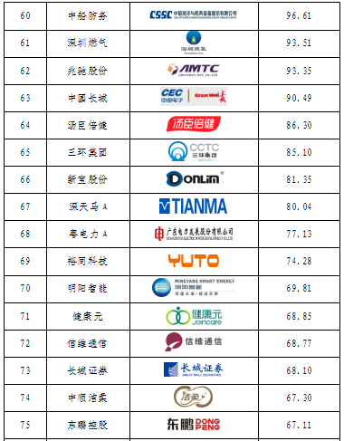 重磅發(fā)布！廣東上市公司高價值商標(biāo)品牌排行榜（2021）